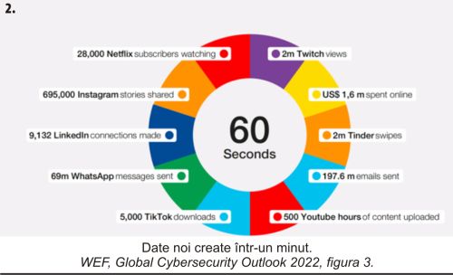 La rădăcina răului: memoria noastră devine un creuzet de "cunoştinţe necunoscute"
